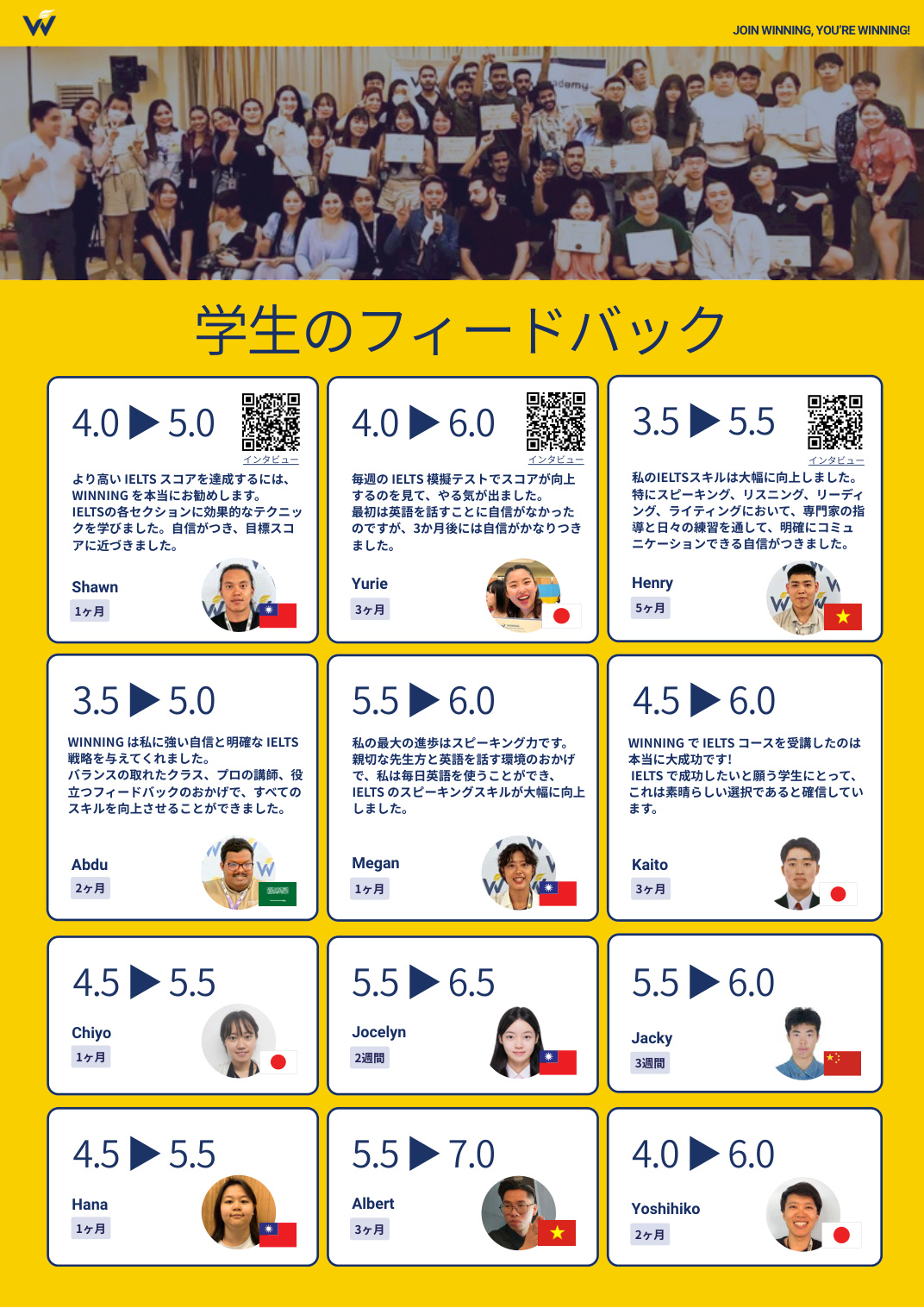 多国籍の受講生が実際にスコアを伸ばした実績