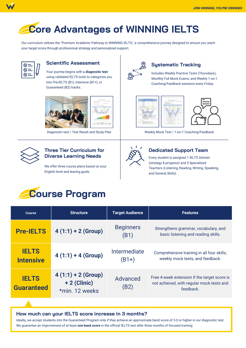 Cấu trúc 3 khóa IELTS